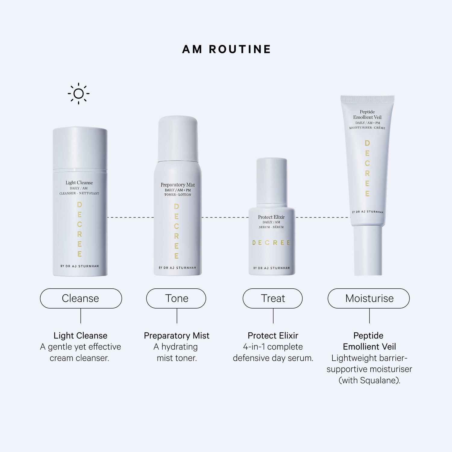 Duo Cleanser Set