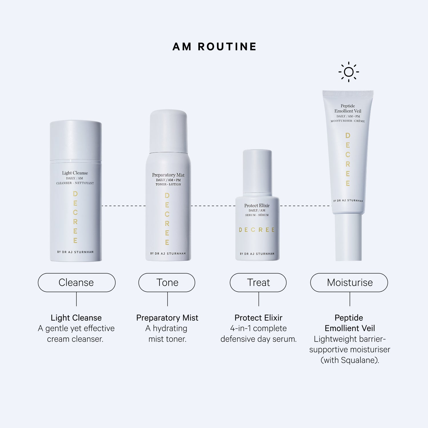 Peptide Emollient Veil
