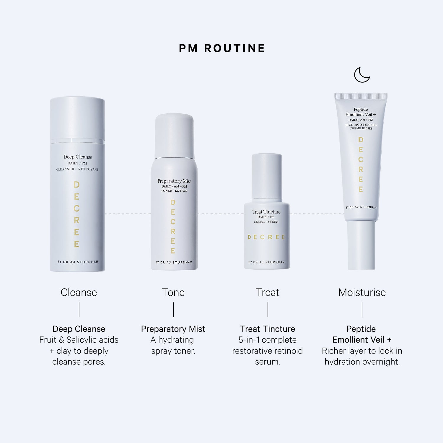 Peptide Emollient Veil +