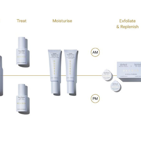 The Secret to Skin Longevity