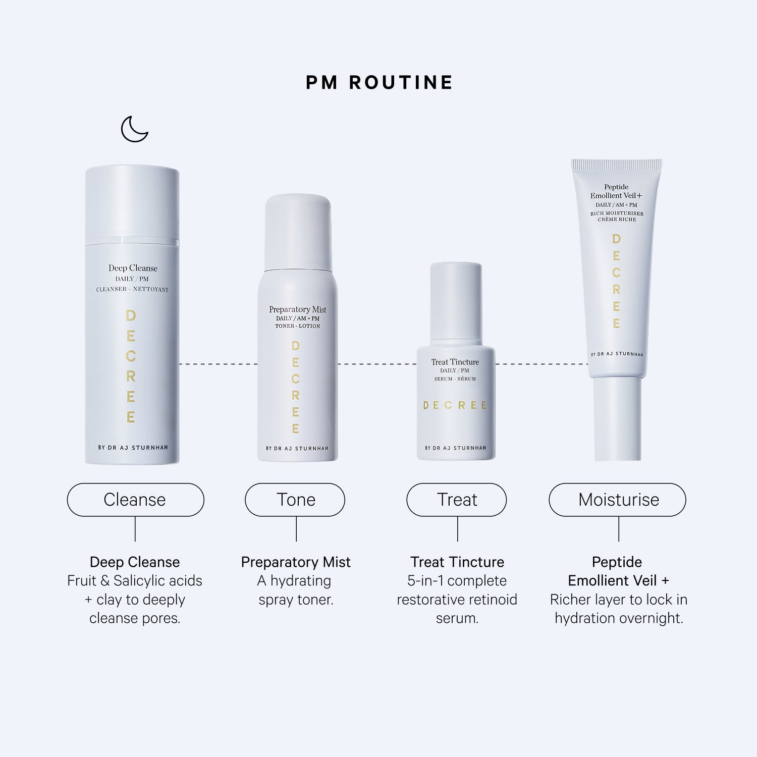 Duo Cleanser Set