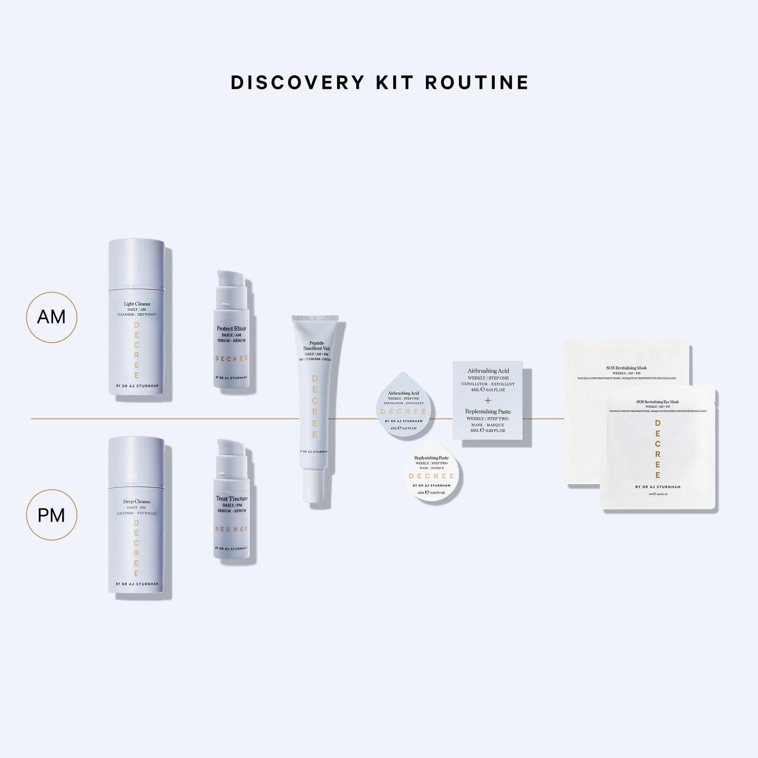 The Decree Discovery Kit