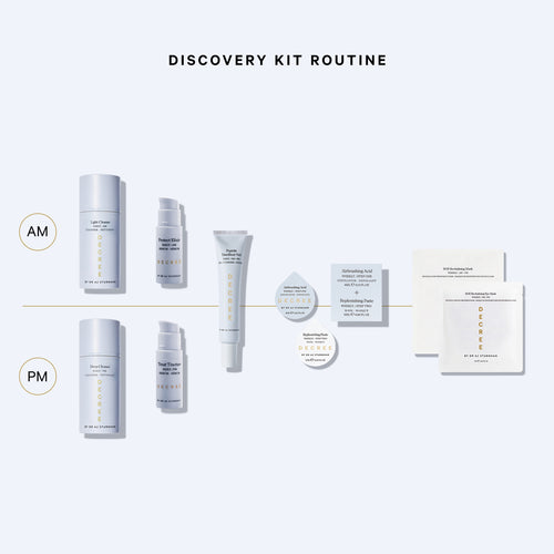 The Decree Discovery Kit
