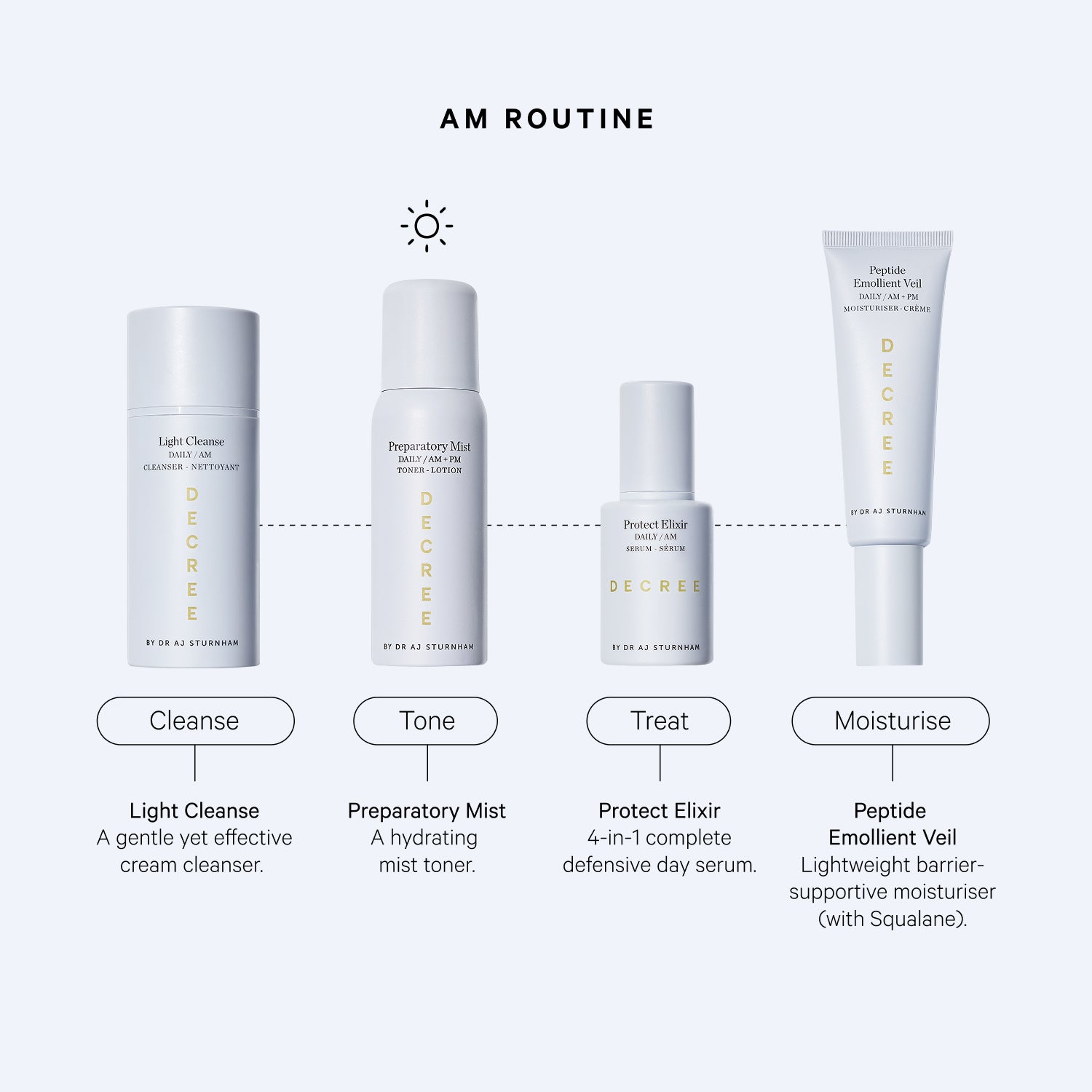 Preparatory Mist