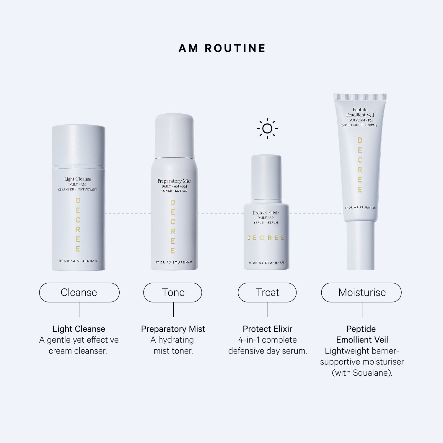 Duo Serum Set